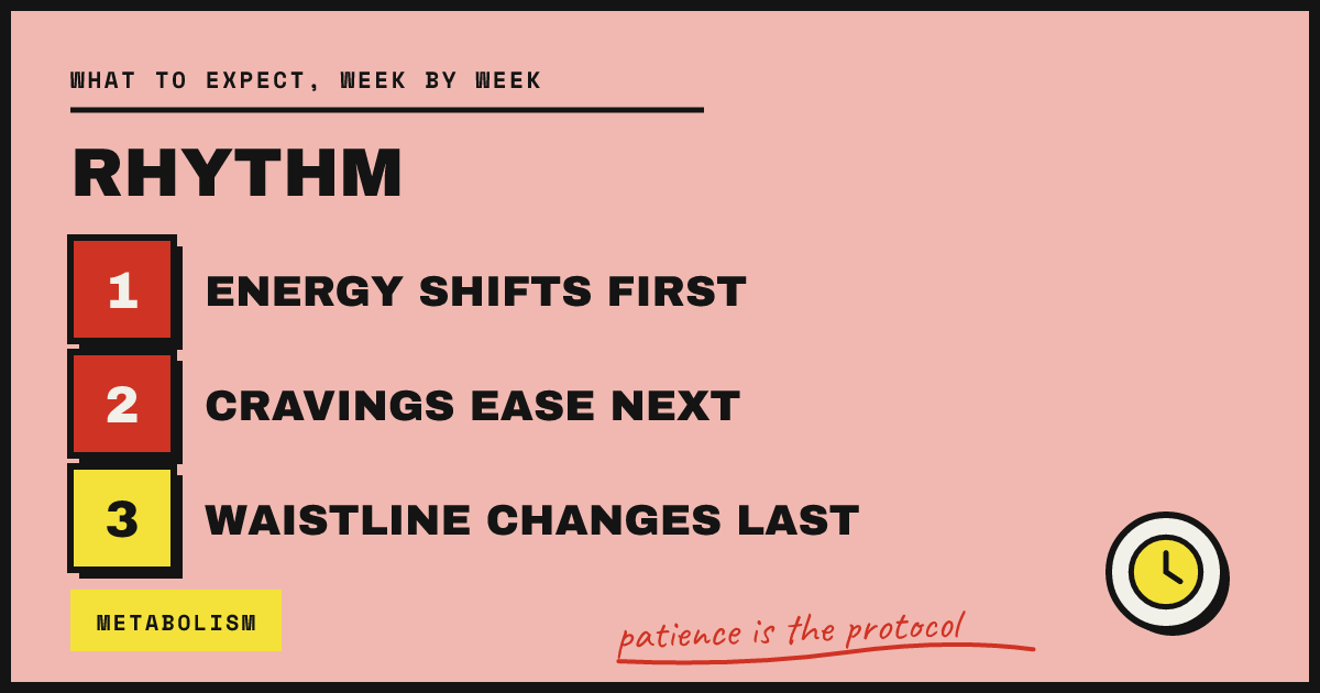 RHYTHM LINE TWO=OVER SHORTCUTS — patience is the protocol
