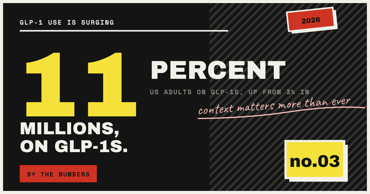 MILLIONS, ON GLP-1s. — context matters more than ever