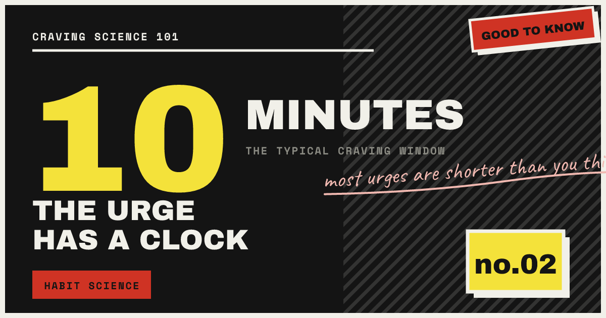 THE URGE HAS A CLOCK — most urges are shorter than you think
