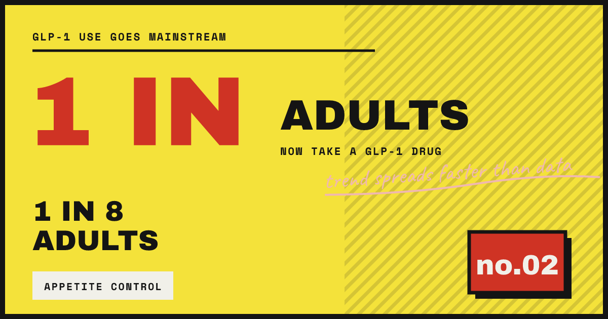 1 IN 8 ADULTS — trend spreads faster than data