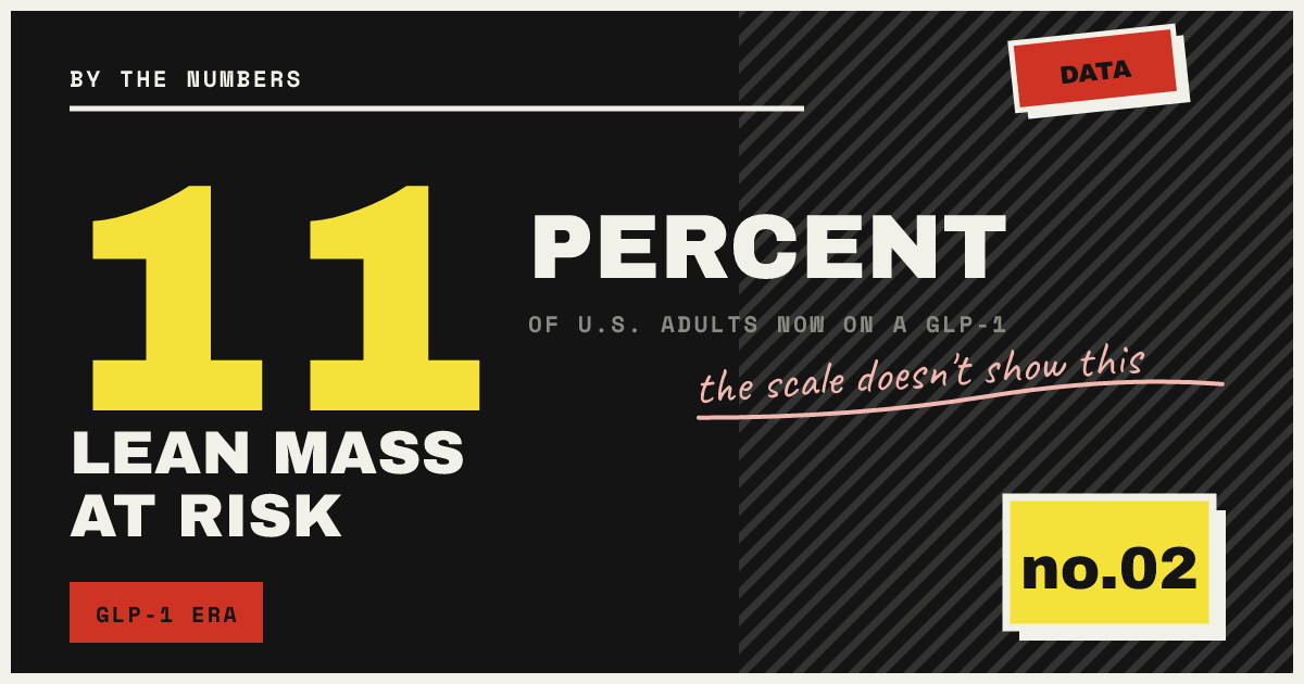 LEAN MASS AT RISK — the scale doesn't show this
