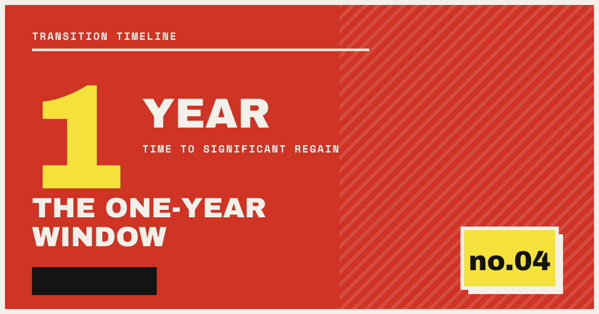 THE ONE-YEAR WINDOW