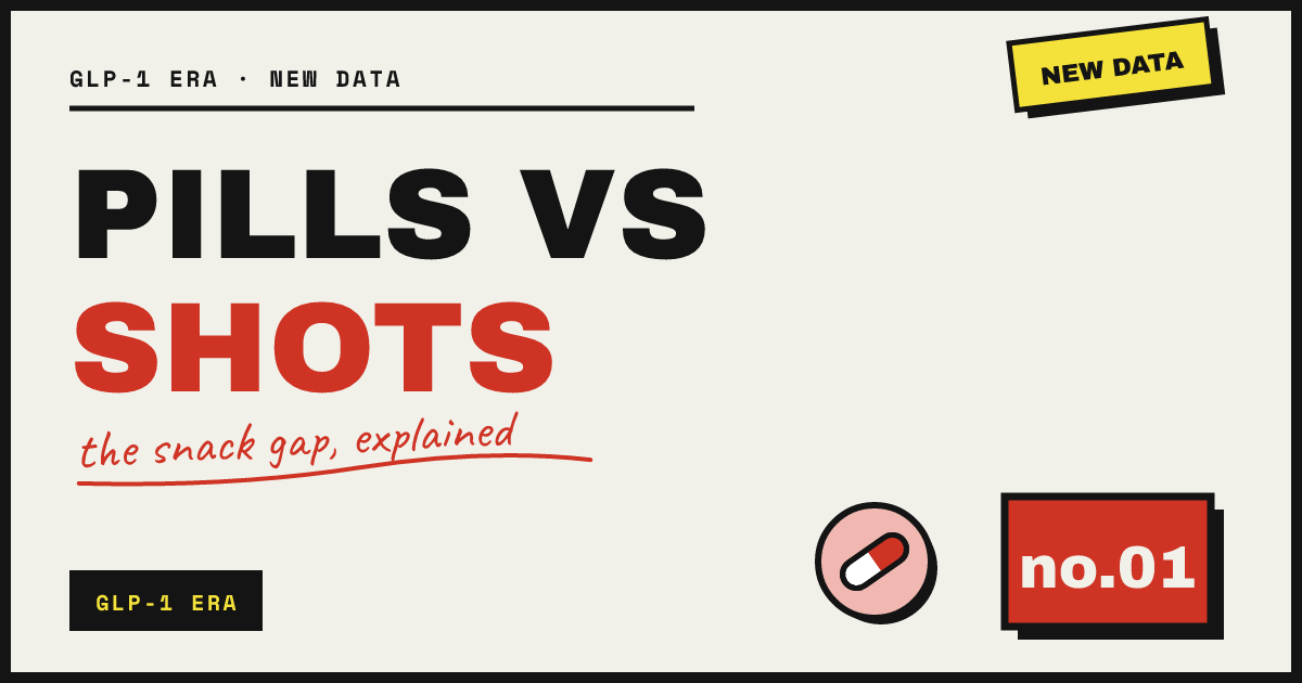PILLS VS SHOTS — the snack gap, explained